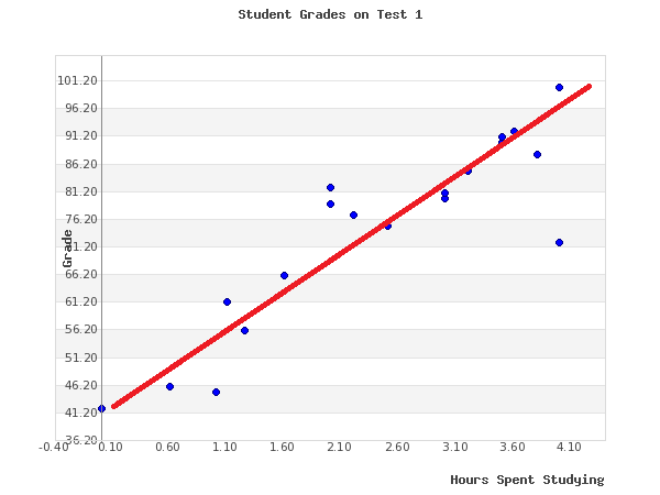 scatter-plot-data-driven-powerpoint-sketchbubble-images-and-photos-finder