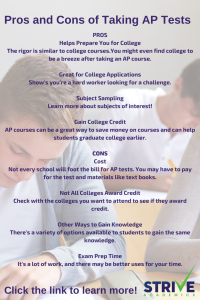 AP Tests Pros and Cons Graphic